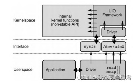 ceres windows 安装 加速库_服务器