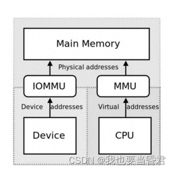 ceres windows 安装 加速库_应用程序_02