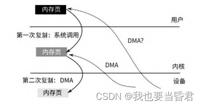 ceres windows 安装 加速库_网络_03