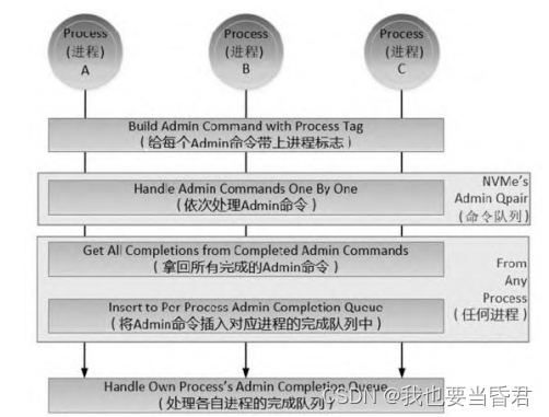 ceres windows 安装 加速库_应用程序_07