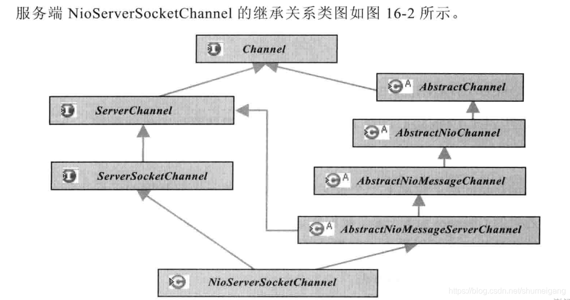 android netty 连接中突然断开 重新连接_客户端