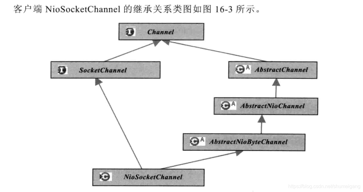 android netty 连接中突然断开 重新连接_功能类_02