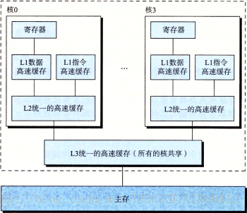 Android三级缓存 面试_Java