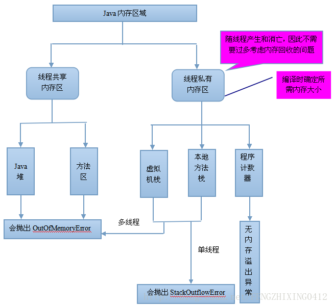 Android三级缓存 面试_Java_05