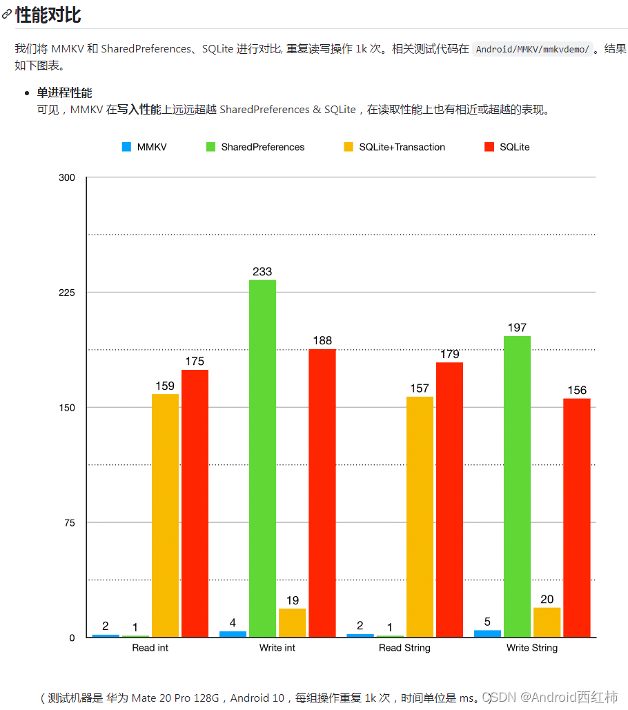 Android读取本地保存的pcm数据_安全_02