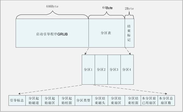 老式BIOS设置上电启动_老式BIOS设置上电启动