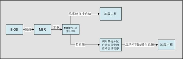 老式BIOS设置上电启动_加载_02