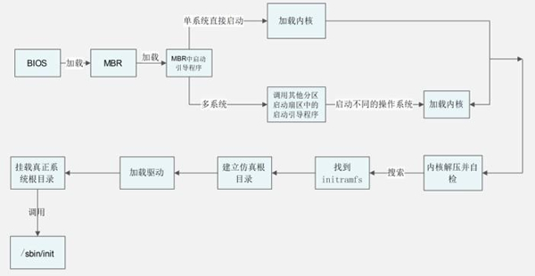 老式BIOS设置上电启动_运维_03