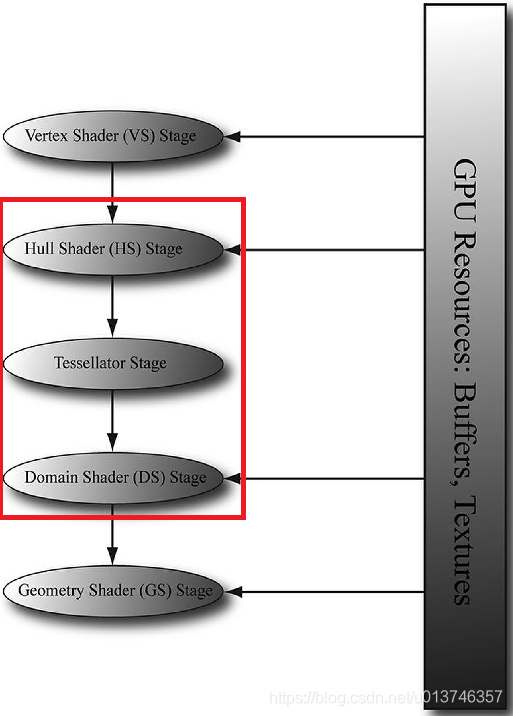 unity shadergraph打包_unity_02