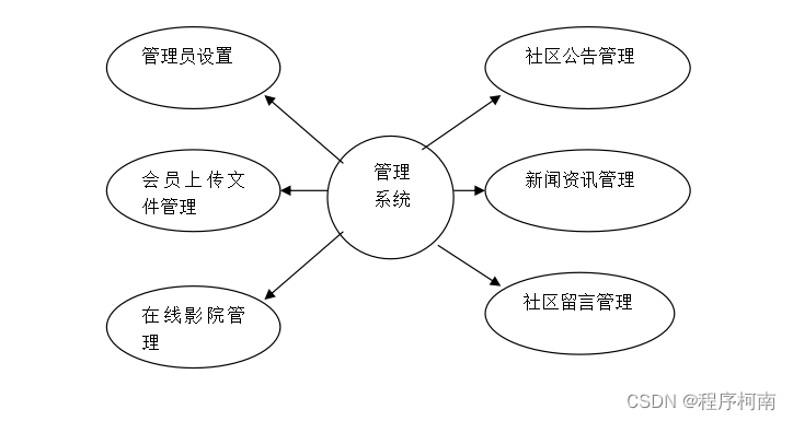 java 门户建站系统_前端