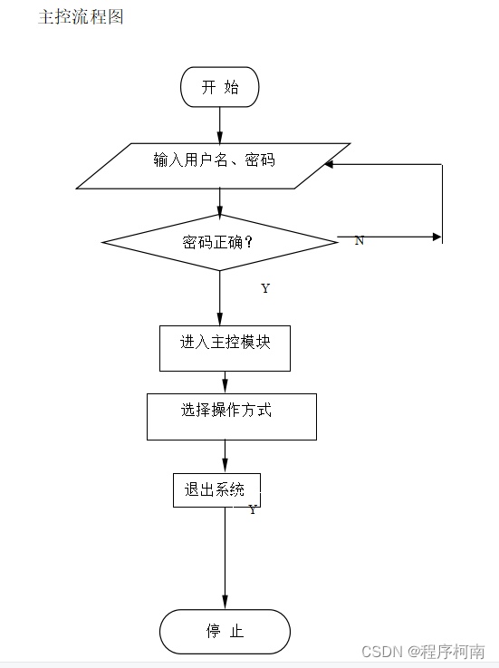 java 门户建站系统_mysql_02