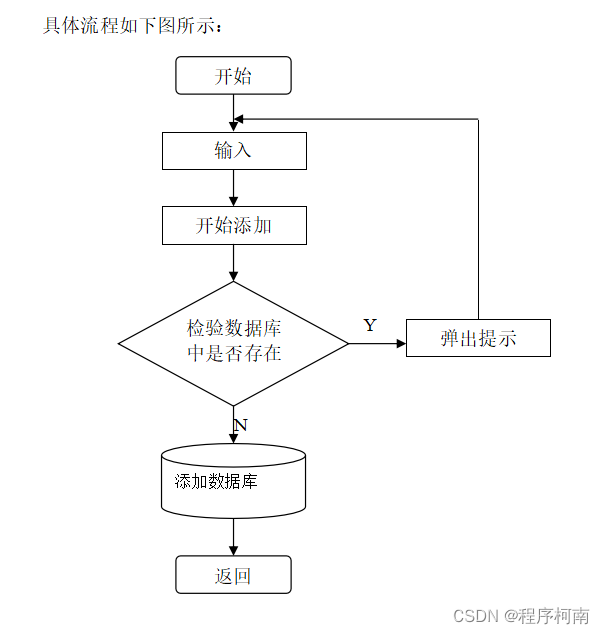 java 门户建站系统_前端_12