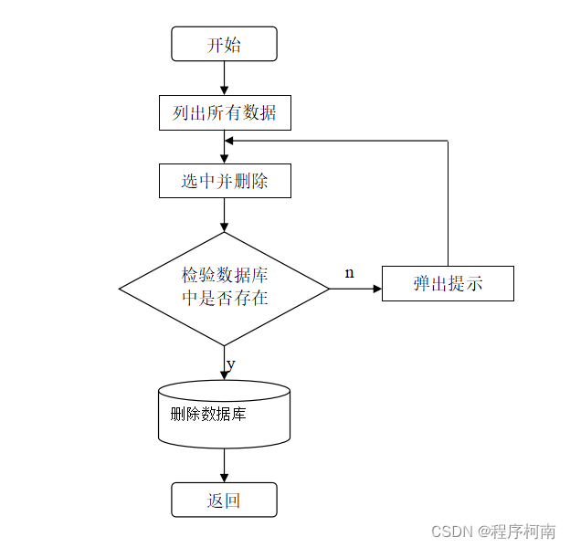 java 门户建站系统_java_13