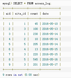 SQL Server中如何选择前10000条数据_操作符_02