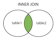 SQL Server中如何选择前10000条数据_SQL_11