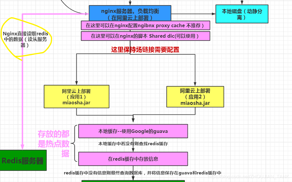 mysql多级菜单子节点查询上级菜单_数据库_13