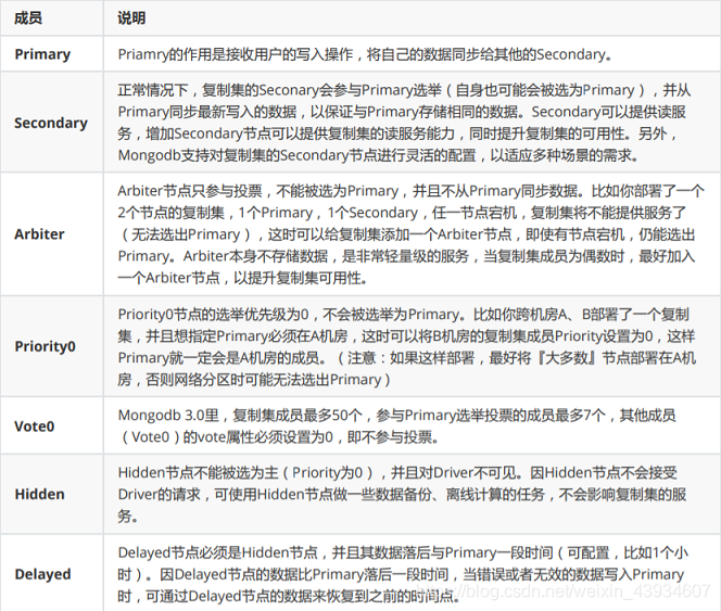 mongodb将一个字段复制到另一个字段_mongodb