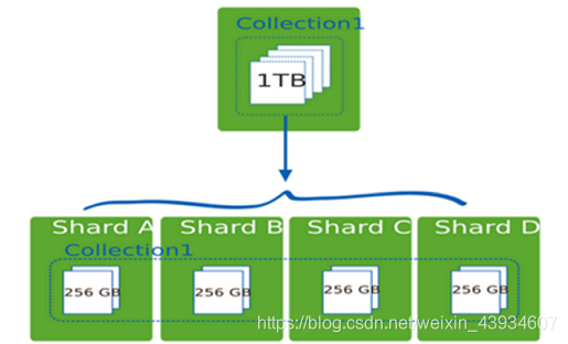 mongodb将一个字段复制到另一个字段_docker_02