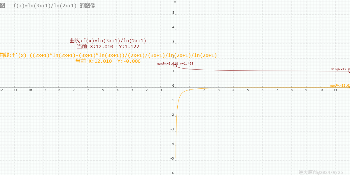 【高中数学/对数/导数】比较两数a=log_5_7和b=log_7_10的大小_比大小