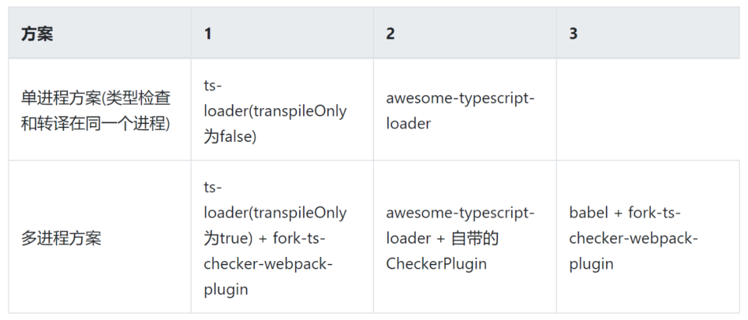 vue2 实现 chatgpt 流式输出_js