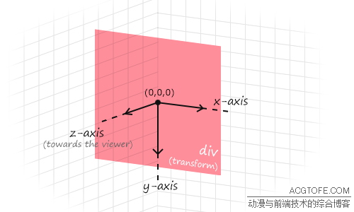 unity Rect Transform设置坐标_3d_03