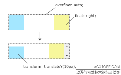 unity Rect Transform设置坐标_3d_10