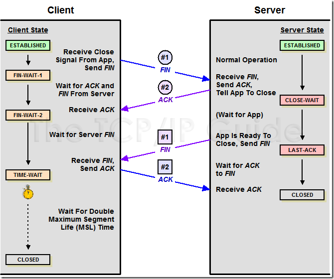 esp tcp 断开_客户端