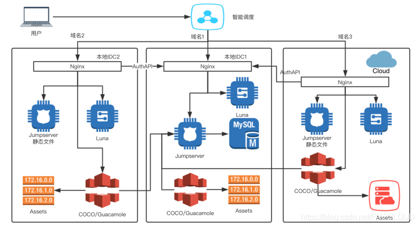 大智慧 python sdk_运维_02