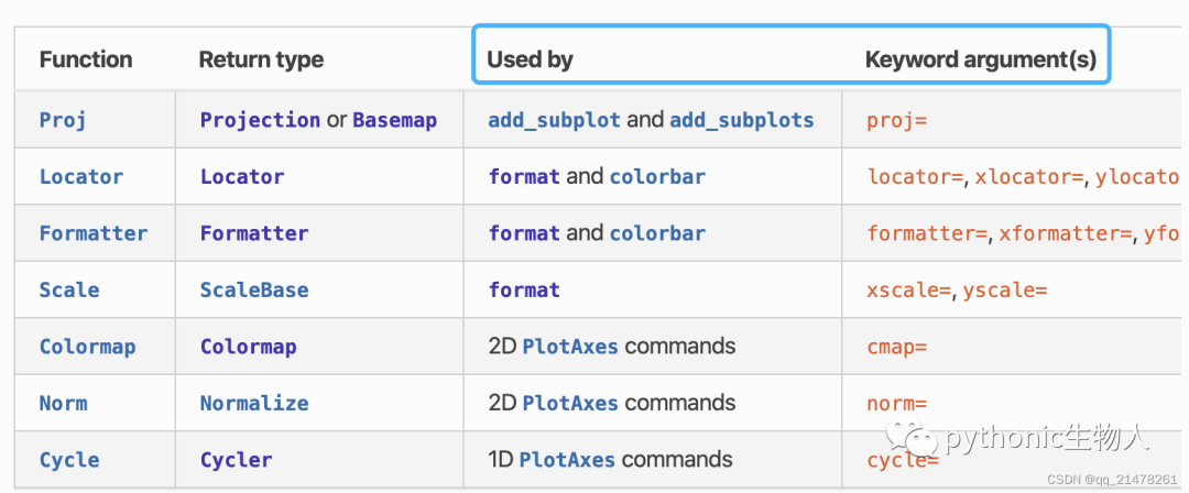 python 10对应的matplotlib版本_数据分析_05