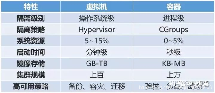 k8s上能用docker吗_Docker_07