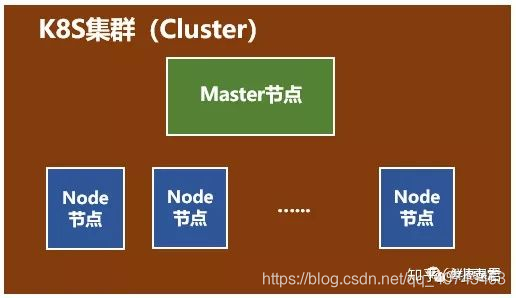 k8s上能用docker吗_Docker_13