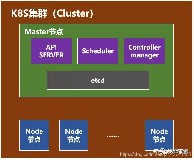 k8s上能用docker吗_Pod_14