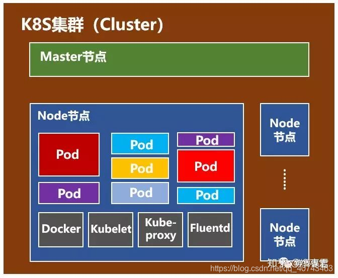 k8s上能用docker吗_docker_15