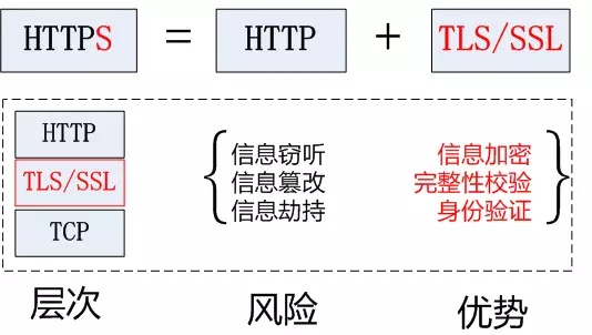 证书pem怎么来的_运维