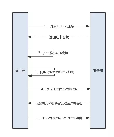 证书pem怎么来的_SSL_02