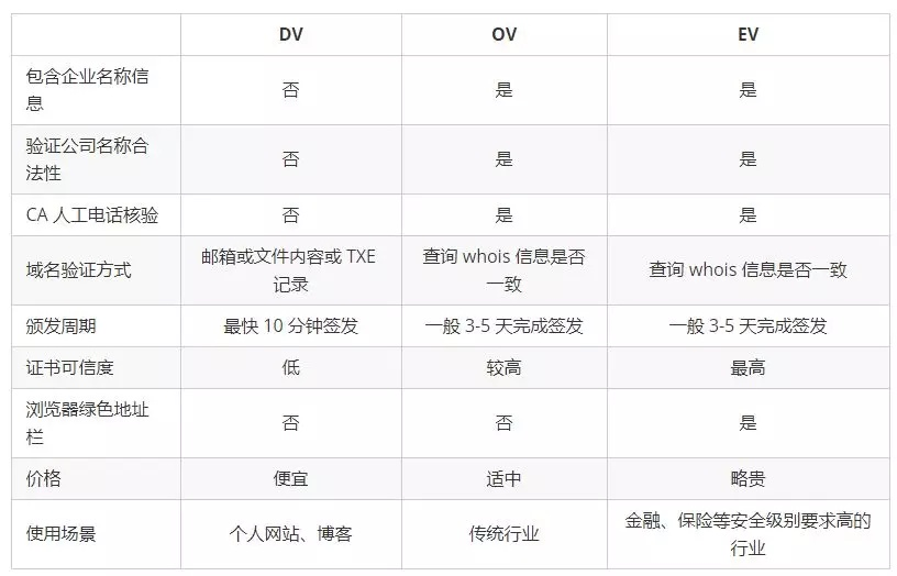 证书pem怎么来的_移动开发_04