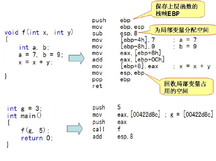 将编译后的文件还原为java_寄存器_07