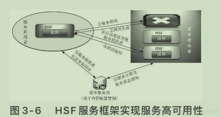 架构共享服务层有哪些功能_服务器_02