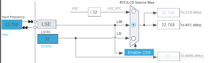 cubemx STM32F1 RTC定时唤醒_RTC唤醒时钟_02