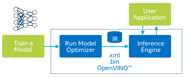 安卓开发集成opencv_pytorch