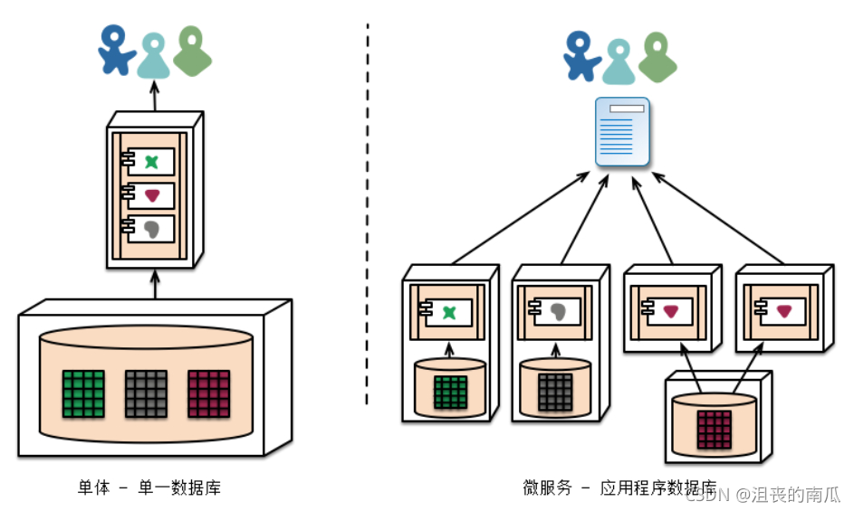 微服务架构组件调用流程分析_微服务_05