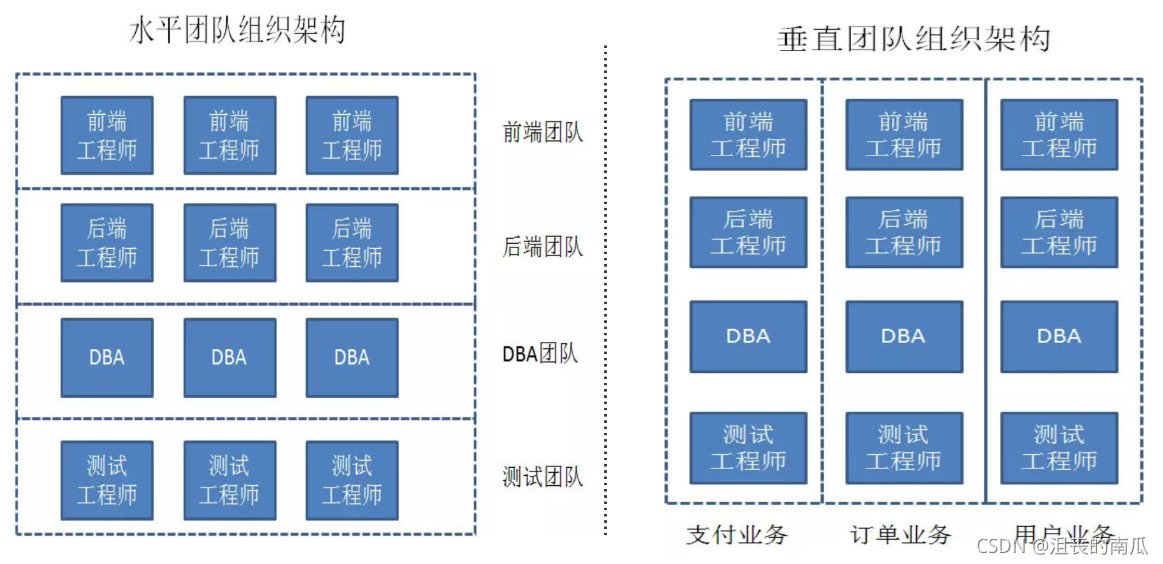 微服务架构组件调用流程分析_微服务_06