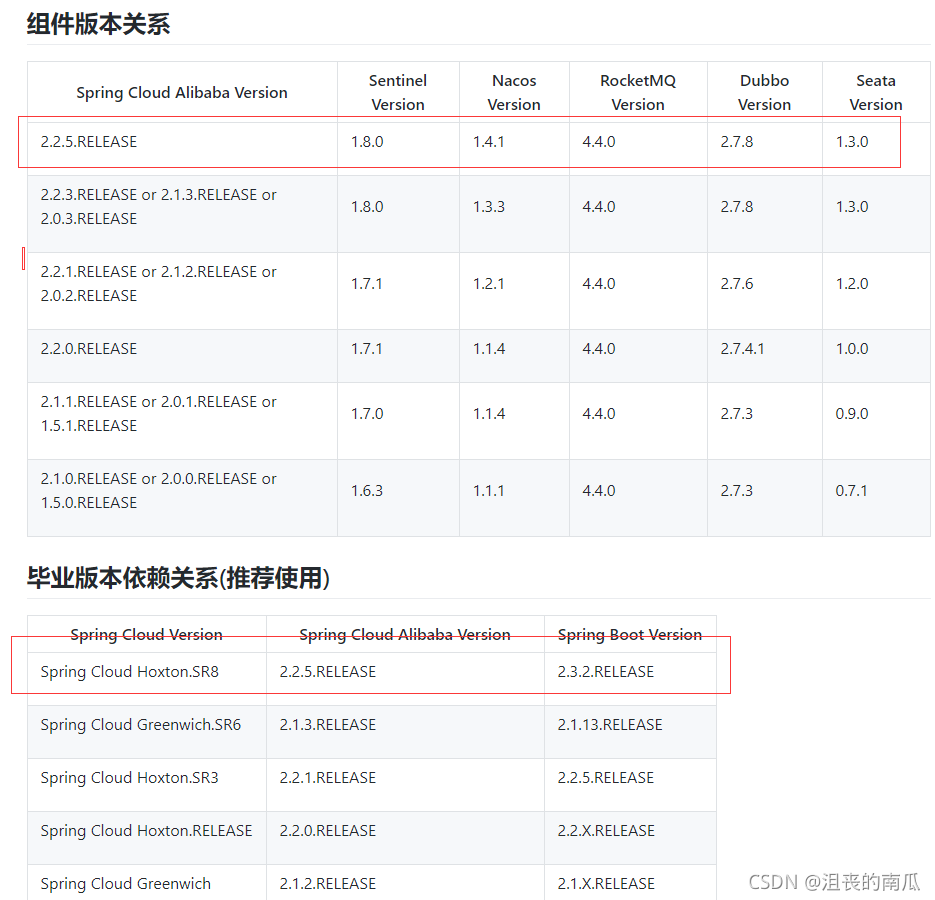 微服务架构组件调用流程分析_java_18