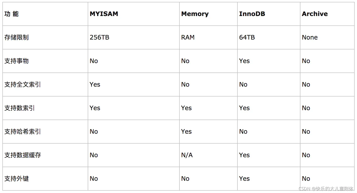 mysql什么时候加入意向锁_mysql什么时候加入意向锁