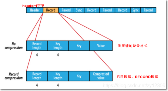 怎么将大数据存入hdfs_hadoop_04