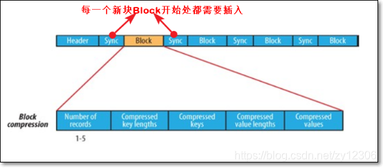 怎么将大数据存入hdfs_hadoop_05