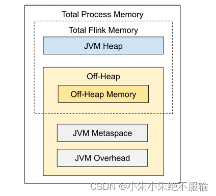 flink内存一直涨_jvm_06