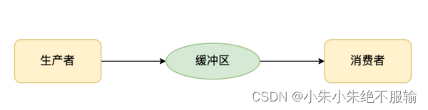 flink内存一直涨_java_14