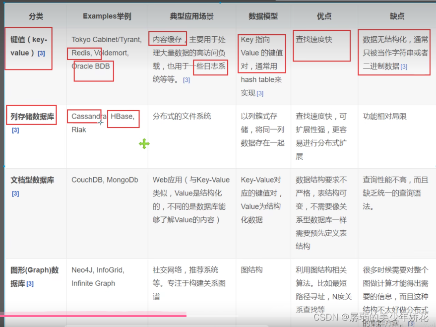 redis hmset覆盖问题_Redis_03