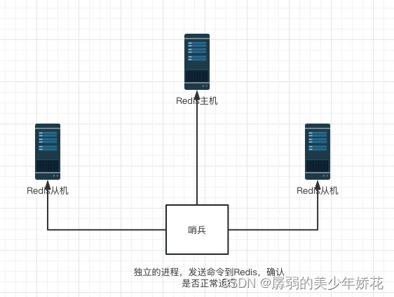 redis hmset覆盖问题_redis hmset覆盖问题_07